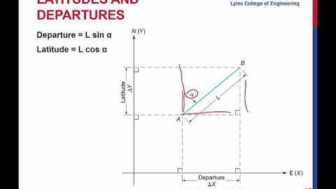 Traverse Computations-Part 2