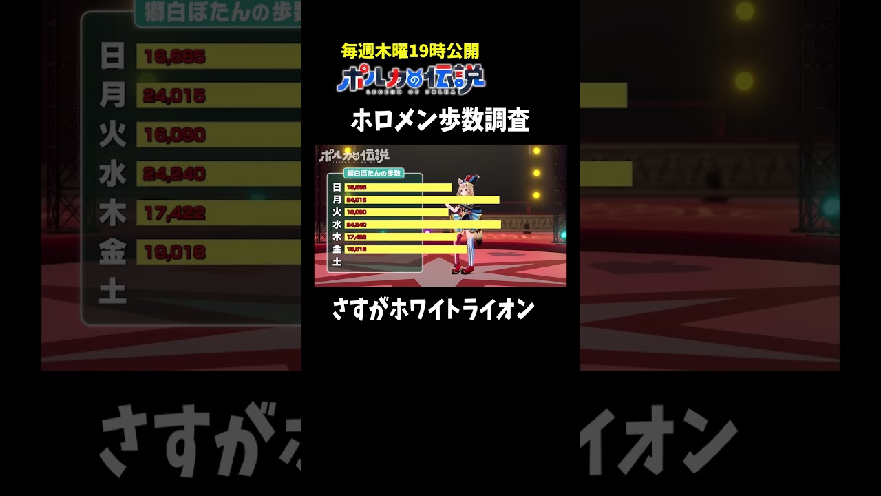 獅白ぼたんの歩数がヤバすぎた...w#ポルカの伝説 #尾丸ポルカ