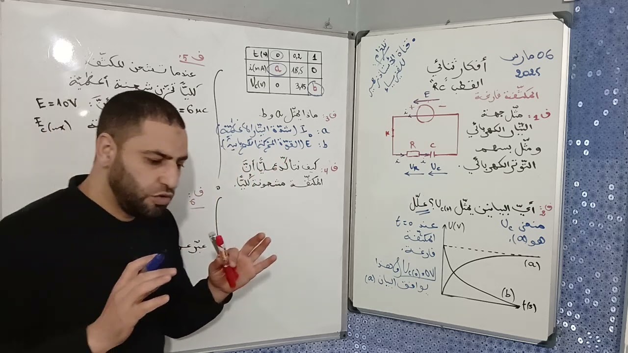 أفكار ثنائي القطب RC ||الجزء 1