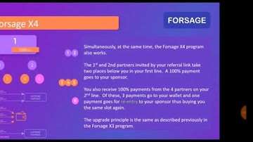 Forsage full Presentation Eth Smart Contract Cycler