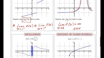 Finding Limits from a Graph: When Limits Fail