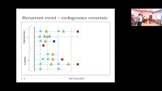Day 2 (VII) - Survival Analysis complications _ Prof. Shrikant I Bangdiwala