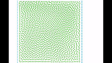 CFD - Smoothed Particle Hydrodynamics (SPH) - Lid Driven Cavity problem , Re = 400