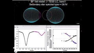 AAQ General Meeting 4/3/2023: Activity in the atmosphere of eclipsing binary BF Velorum - D Moriarty