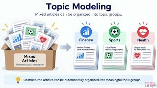 NMF for Topic Modeling Explained Simply | NLP Basics