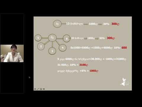 ბიზნესი 10 კაცით