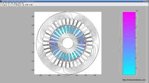 Induction motor startup, rotor current density distribution