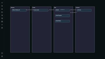 Fraud Event Monitoring and Modelling