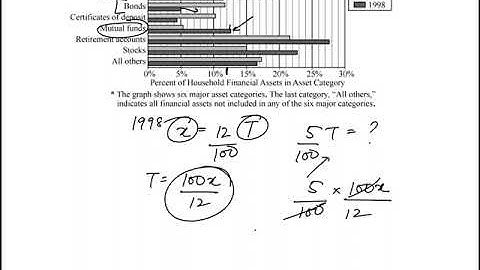 Question 02 Data Interpretation Practice Set 2 GRE Mentor