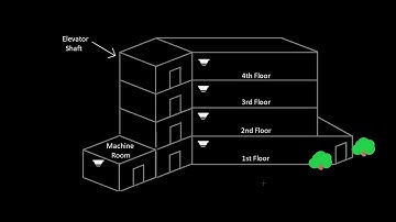37 - Elevator Recall - Correcting a mistake from the last video - Introduction to Fire Alarms