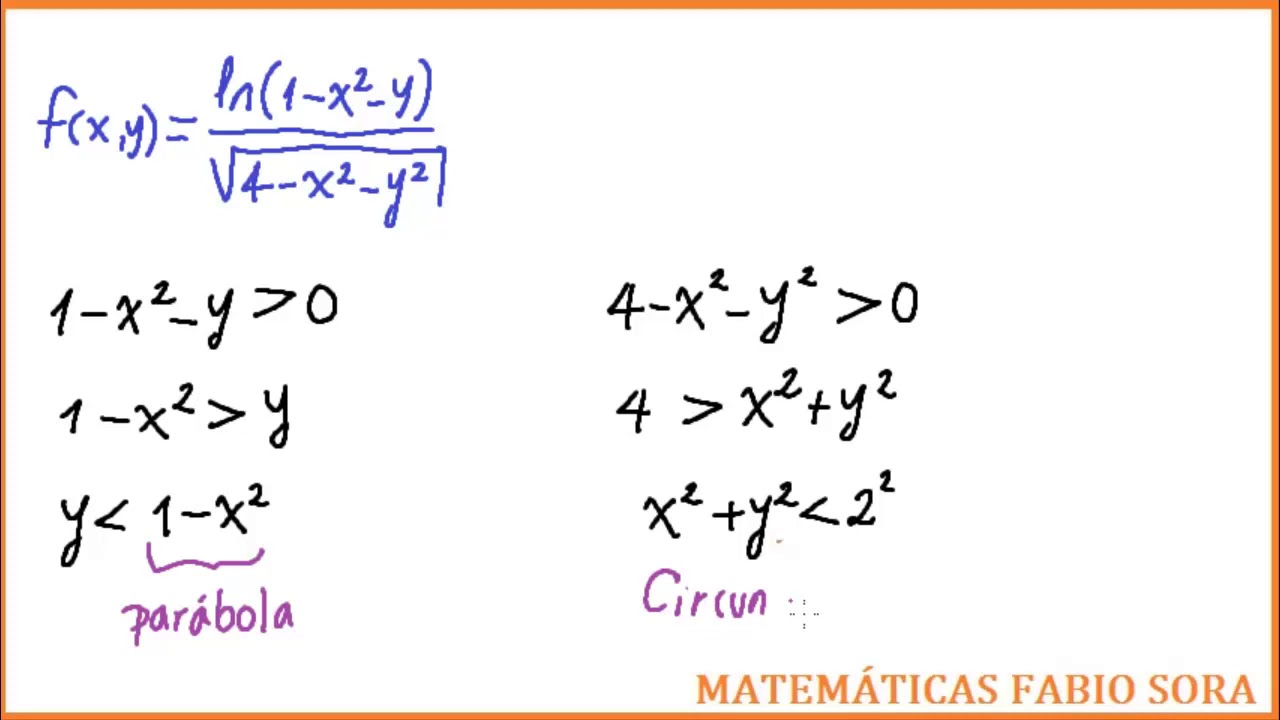 Cálculo y gráfica del dominio de funciones de dos variables. Ejercicio1