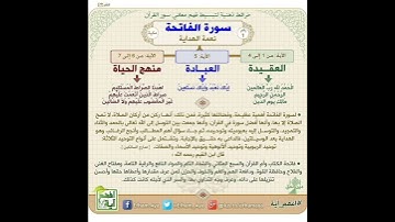 خرائط ذهنية لتبسيط فهم معاني القرآن الكريم سورة الفاتحة / ياسر الدوسري
