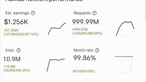 HOW I EARNED OVER $2000 ON GOOGLE ADMOB REVEALED #admob
