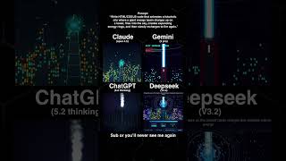 Celebrity Which AI Codes Animation Best #programming #coding #python #javascript #html #css Wealth