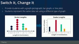 Grades 3-5 Data Interpretation: Fluency with Data Interpretation