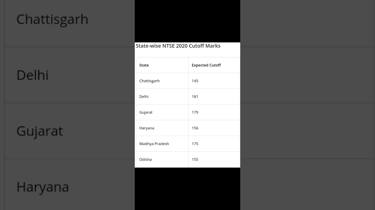 Ntse 2020 cutoff state wise(expected cut off)