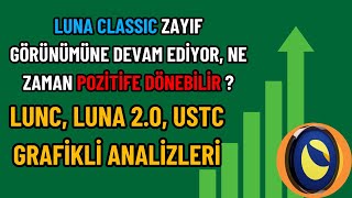 Luna Clic Ne Zaman Pozitife Dönebilir? Lunc, Luna 2.0 Ve Ustc Izleri Videoda