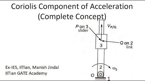 Coriolis Component of Acceleration Part 1- Concept - Theory of Machines for GATE, By Manish Jindal
