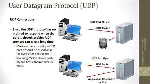 Introduction to Packet Analysis - Part 3: UDP Packets