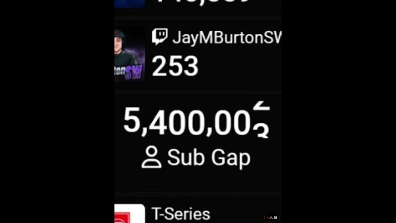 Mrbeast vs yt movies sub gap under 5.4 million