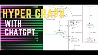 make hyper graph with chatgpt #hypergraph #gpt #chatgpt #ai