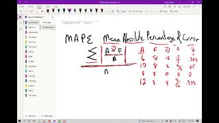 The Math of MAPE