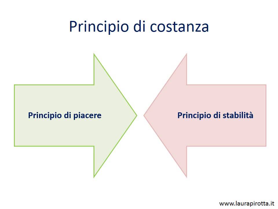 30. Freud - Principio di piacere e di realtà - YouTube
