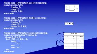 Understanding Verilog code & Using EDA Playground for Virtual mode DEC lab combinational ckt