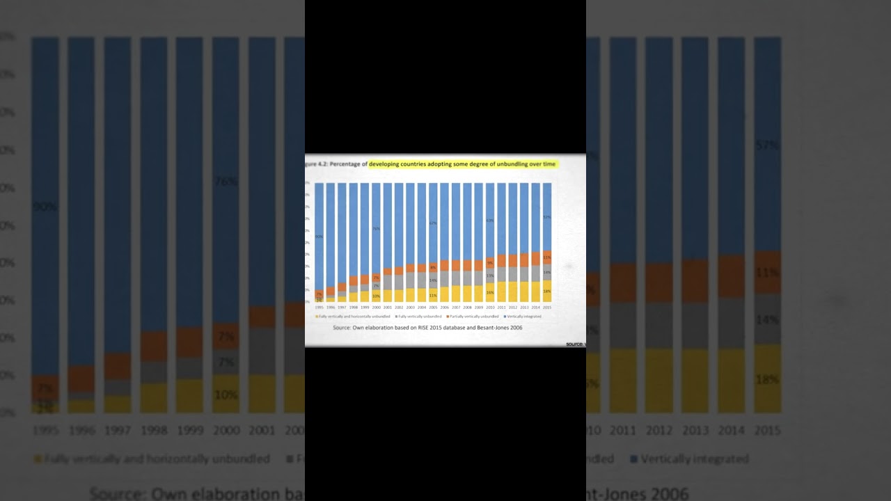 Imperialism ruined global energy systems 