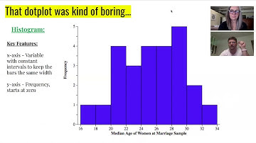 AP Statistics 1 5 Representing a Quantitative Variable with Graphs