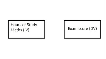 Regression in SPSS