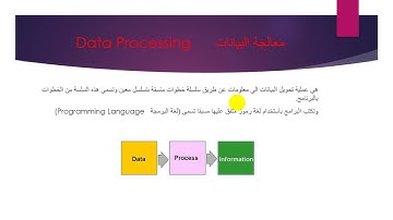 المكونات البرمجية  للحاسوب