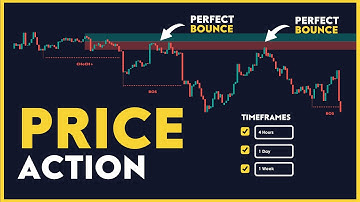 NEW Price Action Indicator on TradingView (Price Action Toolkit Full Overview)