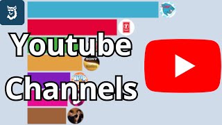Most Subscribed Youtube Channels 2010 2025