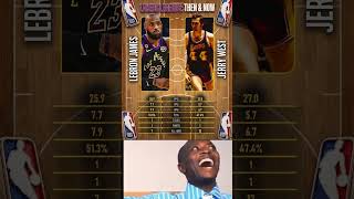 🚨 ​LeBron vs Jerry West: Who is the ULTIMATE Lakers Legend? 👑🏀 #NBA #Lakers #LeBronJames #nbastats