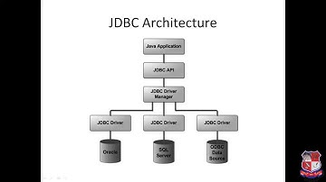 GTU_DI_COMPUTER_Advance Java Programming (Sem-6)_INTRODUCTION JDBC
