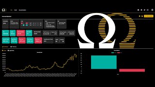Option Omega Backtest Tutorial
