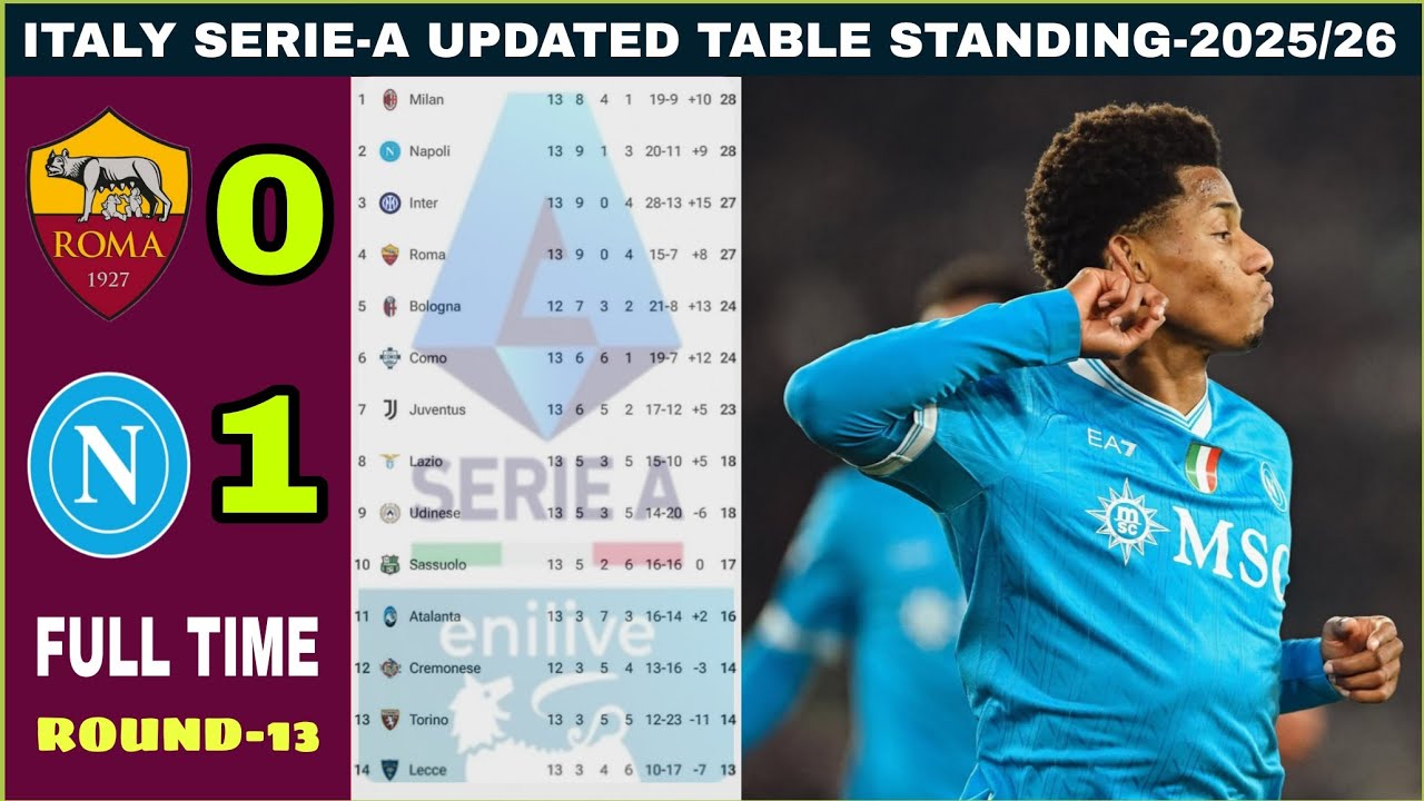 Classifica Serie A Italia Lega aggiornata | Classifica Lega Serie A 2025 • Roma vs Napoli