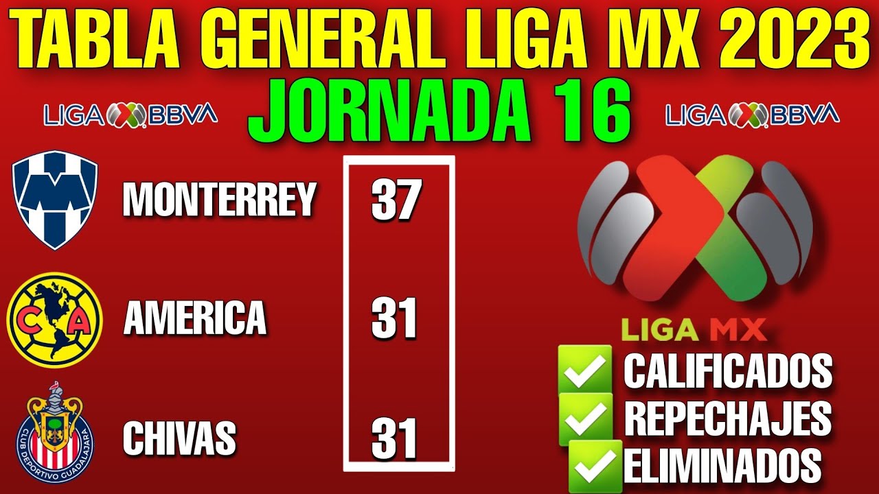 ️ TABLA GENERAL LIGA MX 2023 JORNADA 16 🔥🔥🔥 YouTube