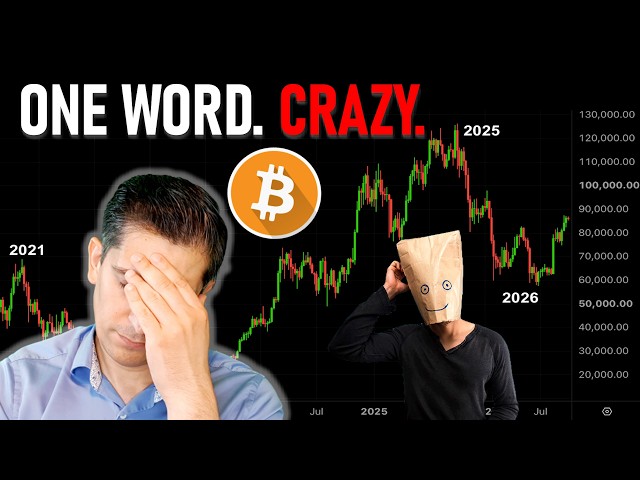 The Most Dangerous Belief in Bitcoin Investing and Trading