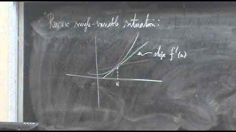 Shifrin Math 3500 Day 22: Directional Derivatives and Differentiability