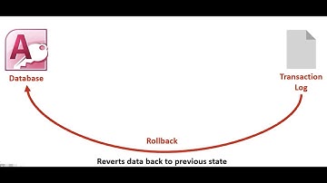 系统设计系列讲解154 - MongoDB 系列 - Rollback