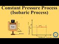 Constant pressure process  isobaric process