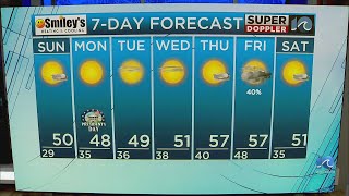 WAVY Weather Evening Update | Feb. 17, 2024