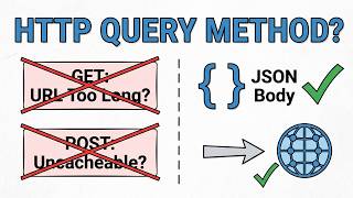 HTTP QUERY Method: A Better Way to Fetch Data