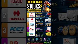 ⚡ India’s Wire & Cable industry is power #Polycab #Havells #KEIIndustries #RRKabel #Investing