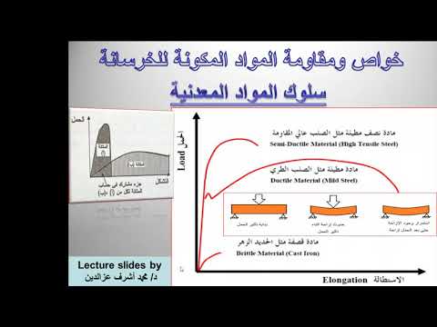 ٨ سلوك المواد المعدنية خواص ومقاومة المواد أولى مدني محمد أشرف 