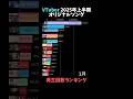 【VTuber】2025年上半期最も再生されたオリジナル曲