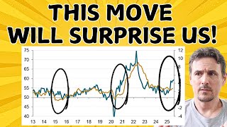 The Government Might Buy Stakes In These Companies Next! Plus Tesla's Next Move After This Squeeze!