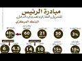 شرفونا علي قناه شقق الاسكان الاجتماعي 